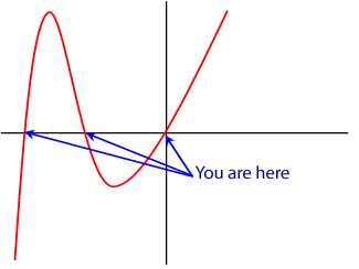 You are here logo